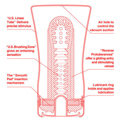 TENGA U.S. EXTRA GRANDE TUBO BLANDO 